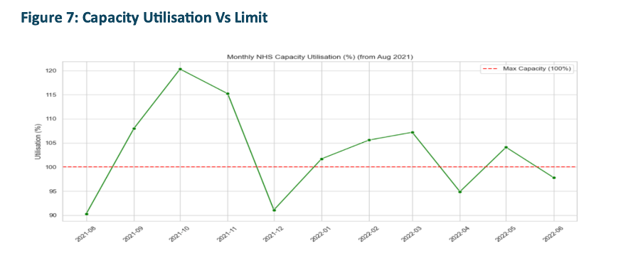Capacity Chart