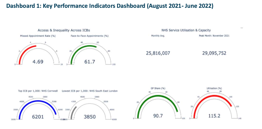 KPI Dashboard