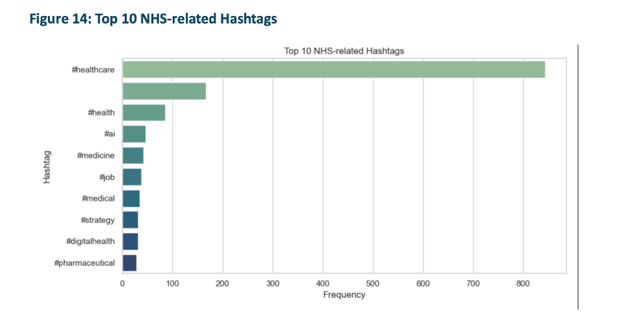 Twitter Hashtags
