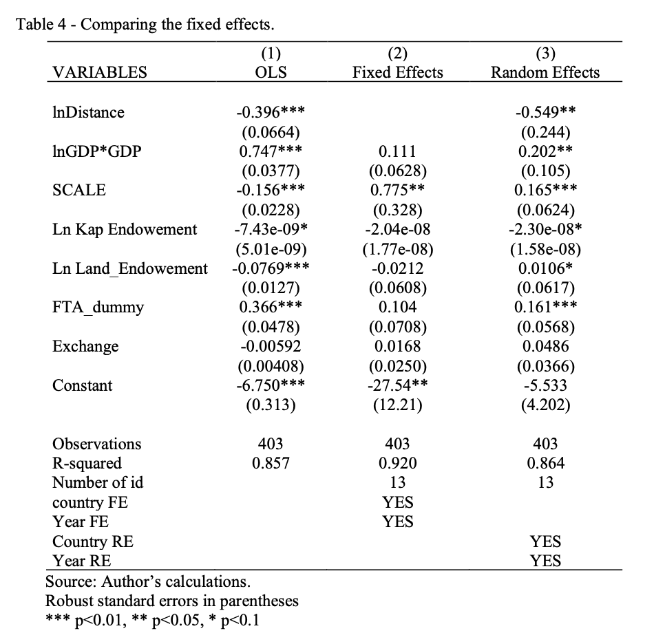 Model comparison table