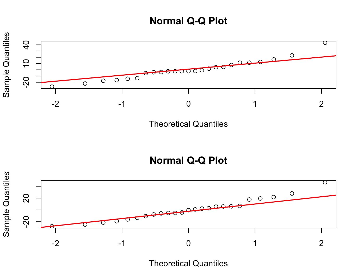 Q-Q Plot